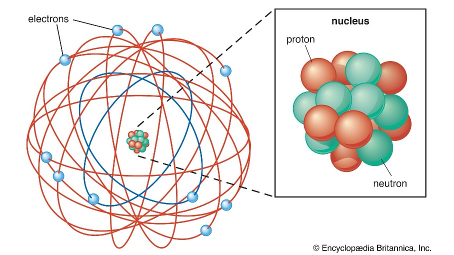 May 18 - 13.6 Atomic Theory