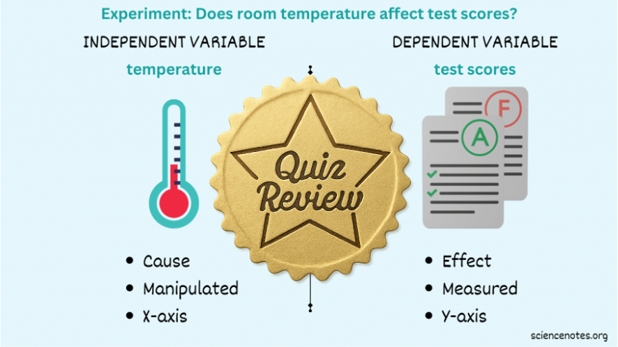 Quiz Review 1 - Scientific Method