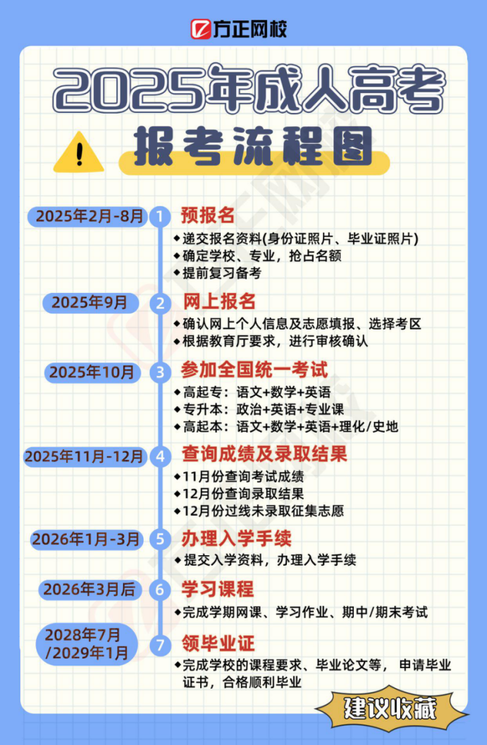 fangzhengwangxiao/images/2025-05-23/17479717320kFj.png