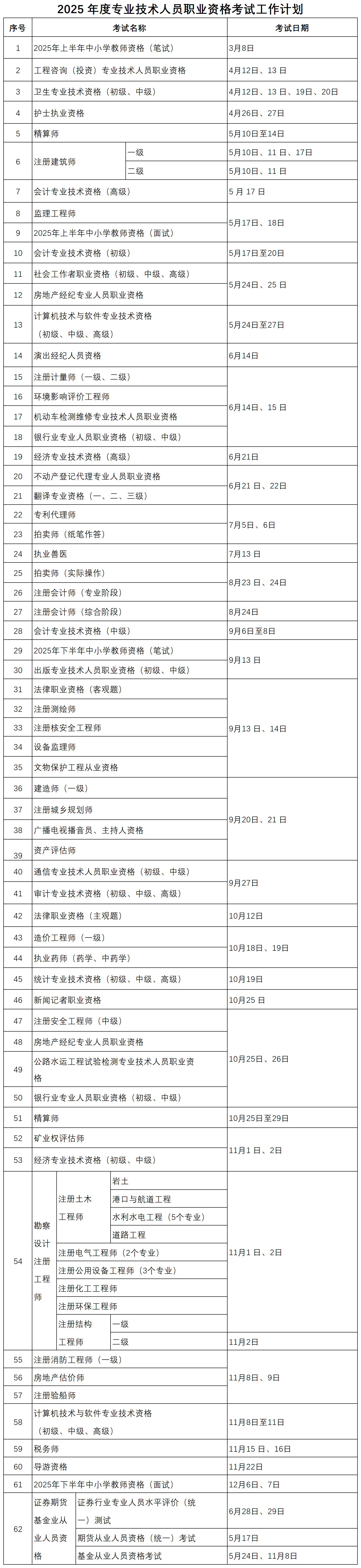 25年考试计划.png