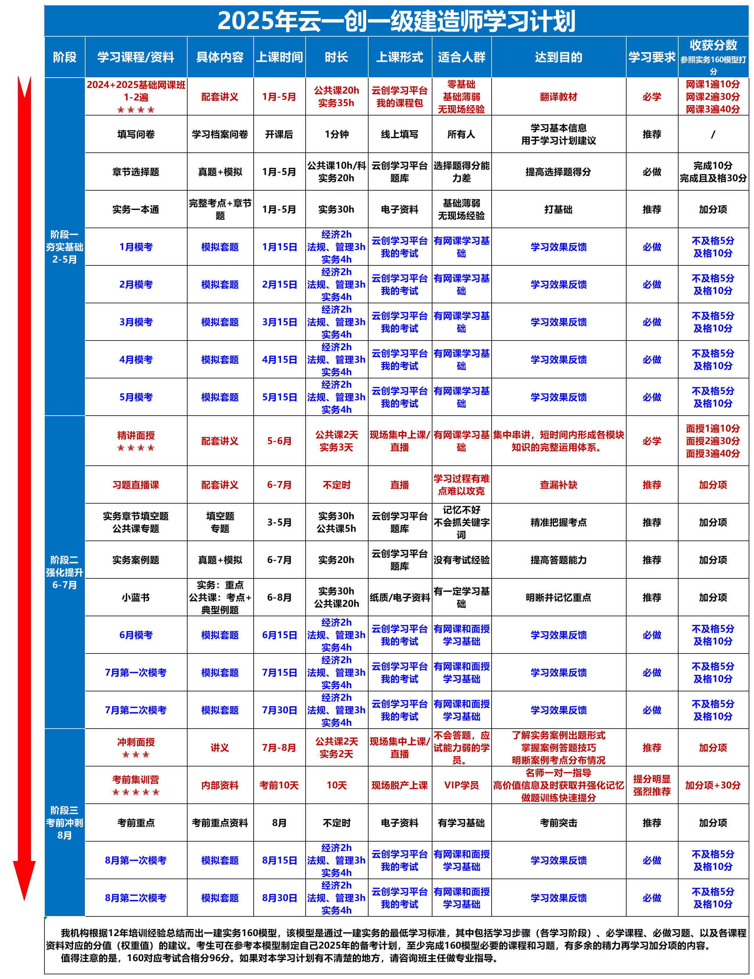 2025年学习计划 总计划.jpg