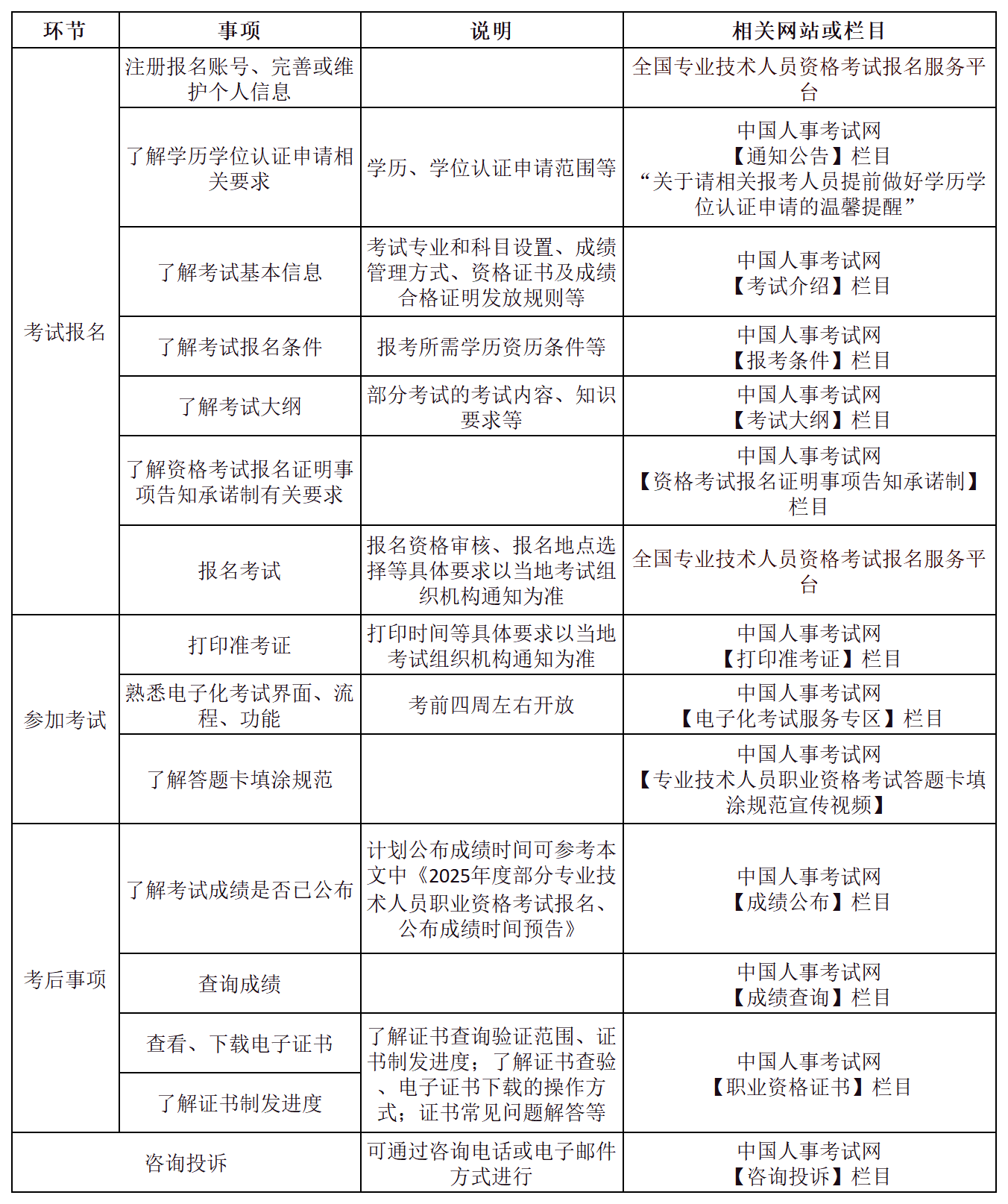 工作簿1_Sheet1(6).png