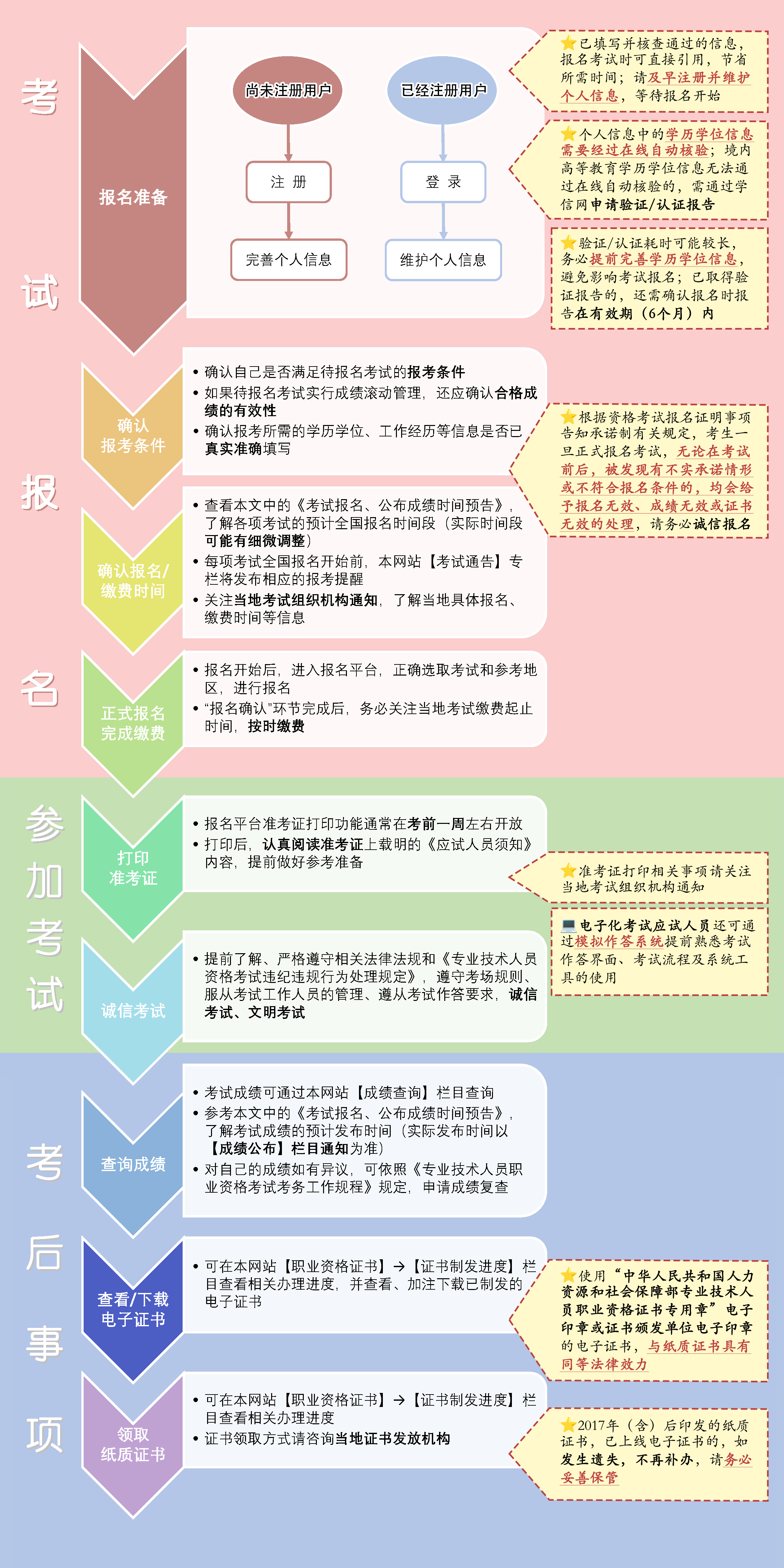 一般流程.png
